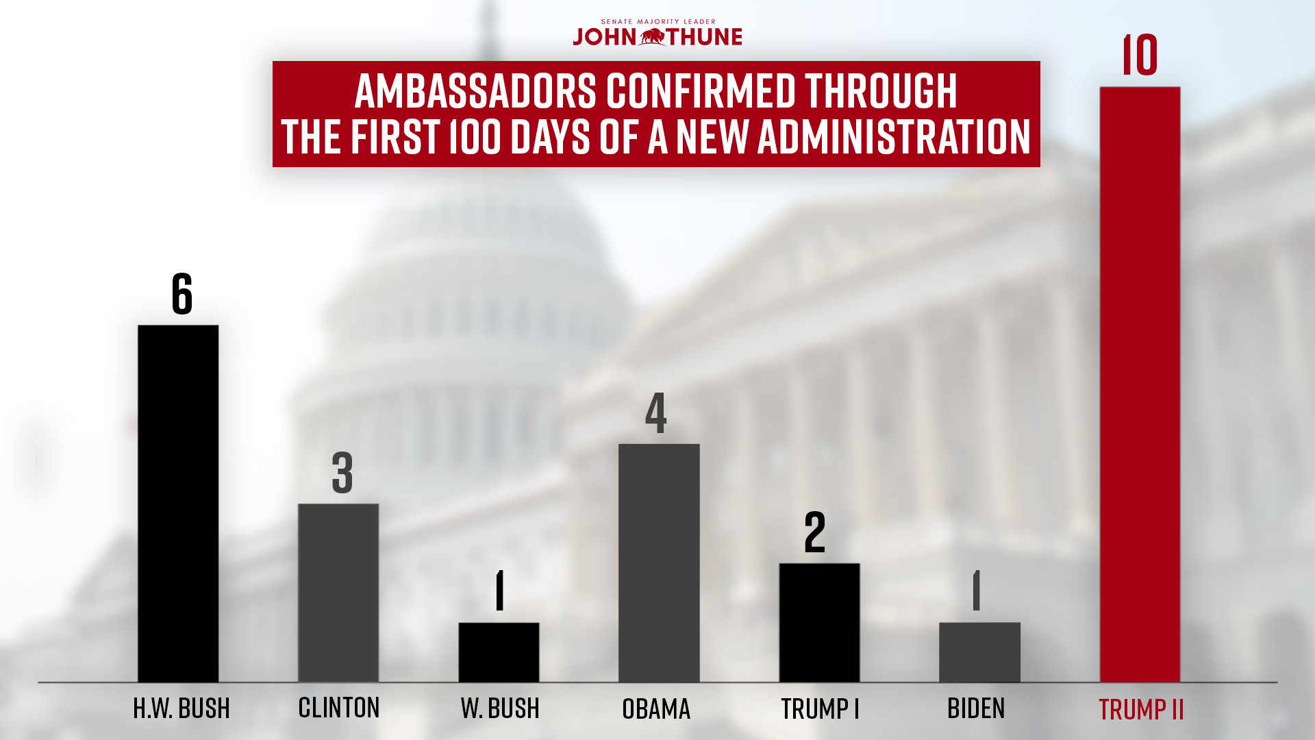 AmbassadorPaceGraph_1