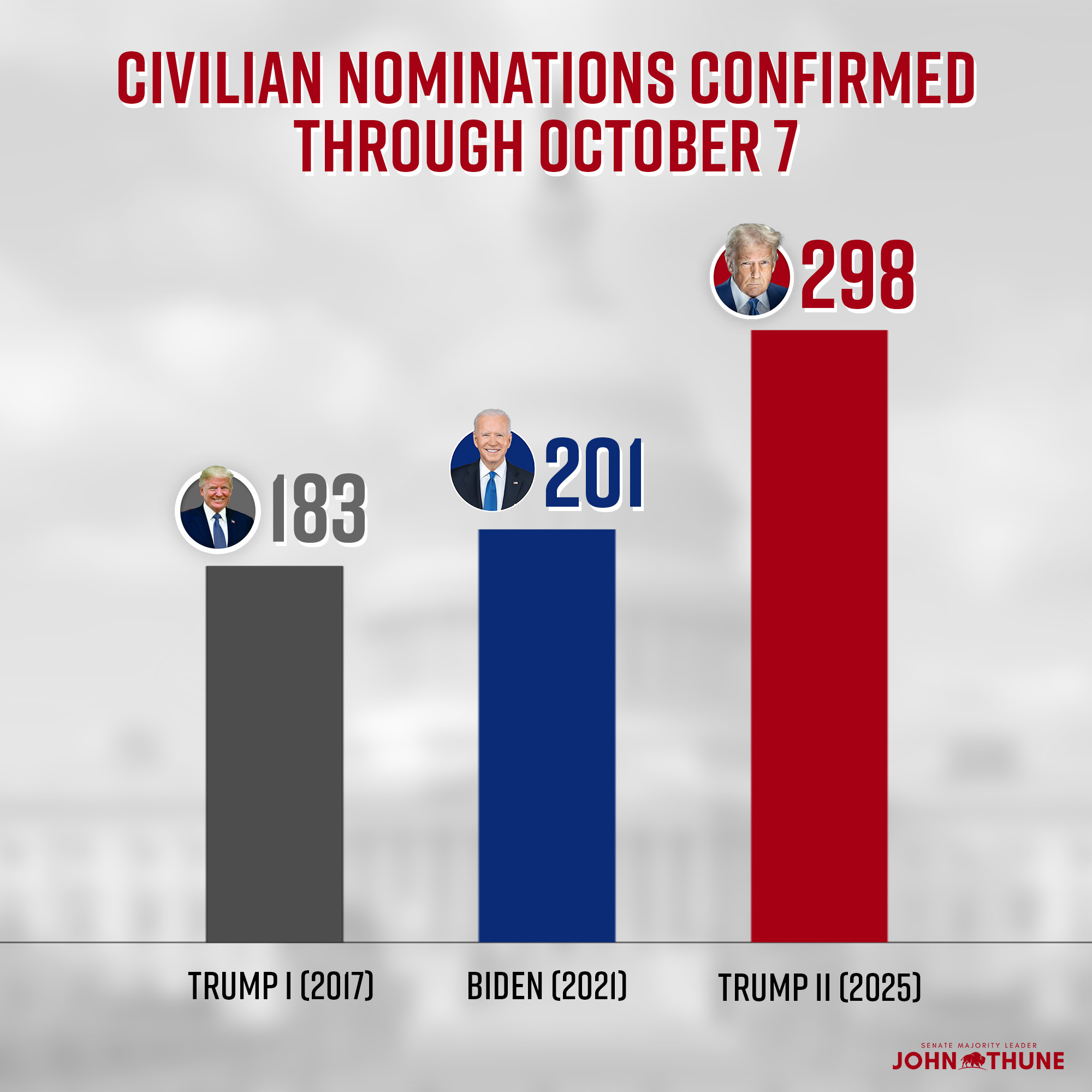 CivilianNoms_Oct7