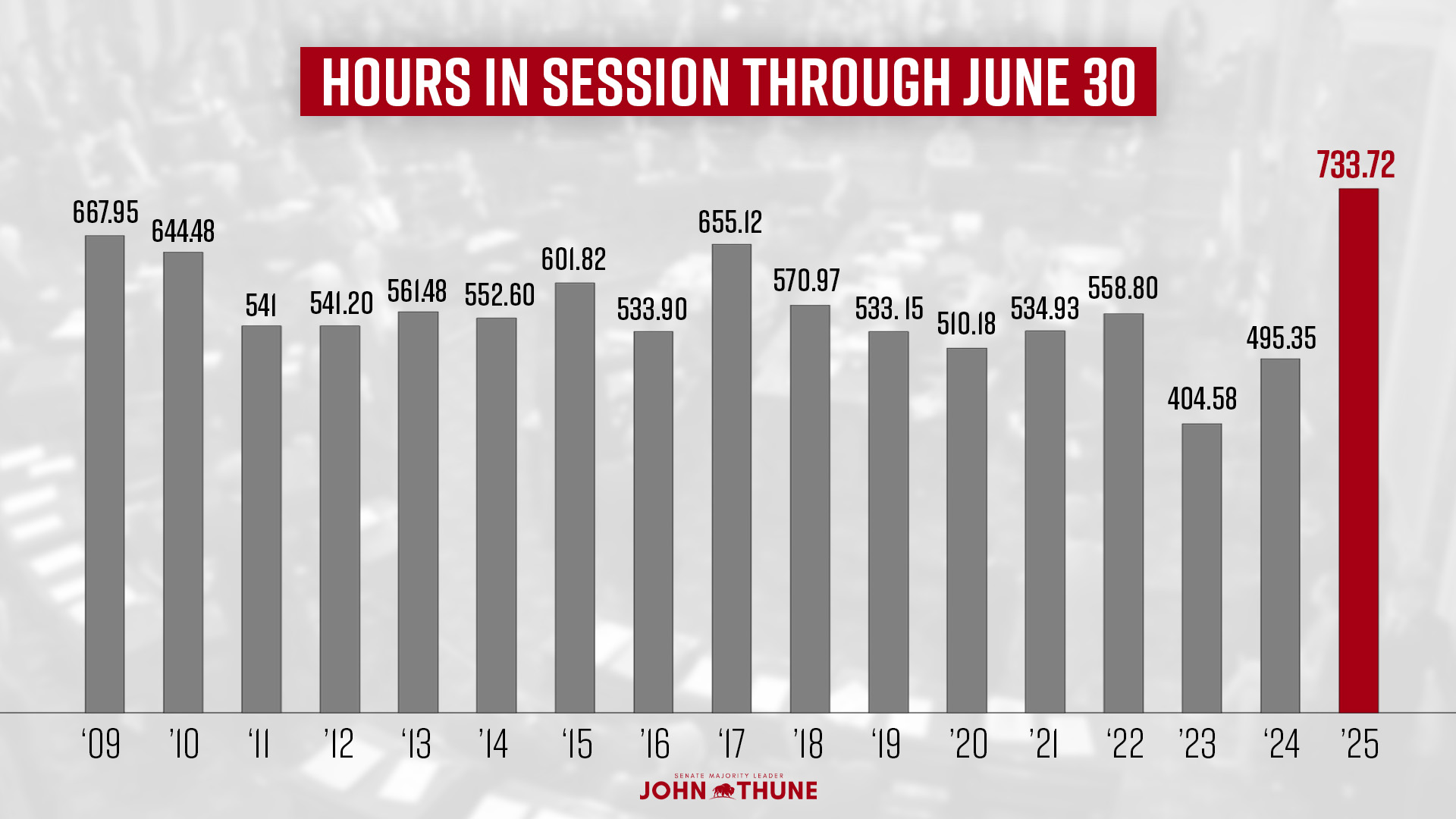 SenateHoursJune30