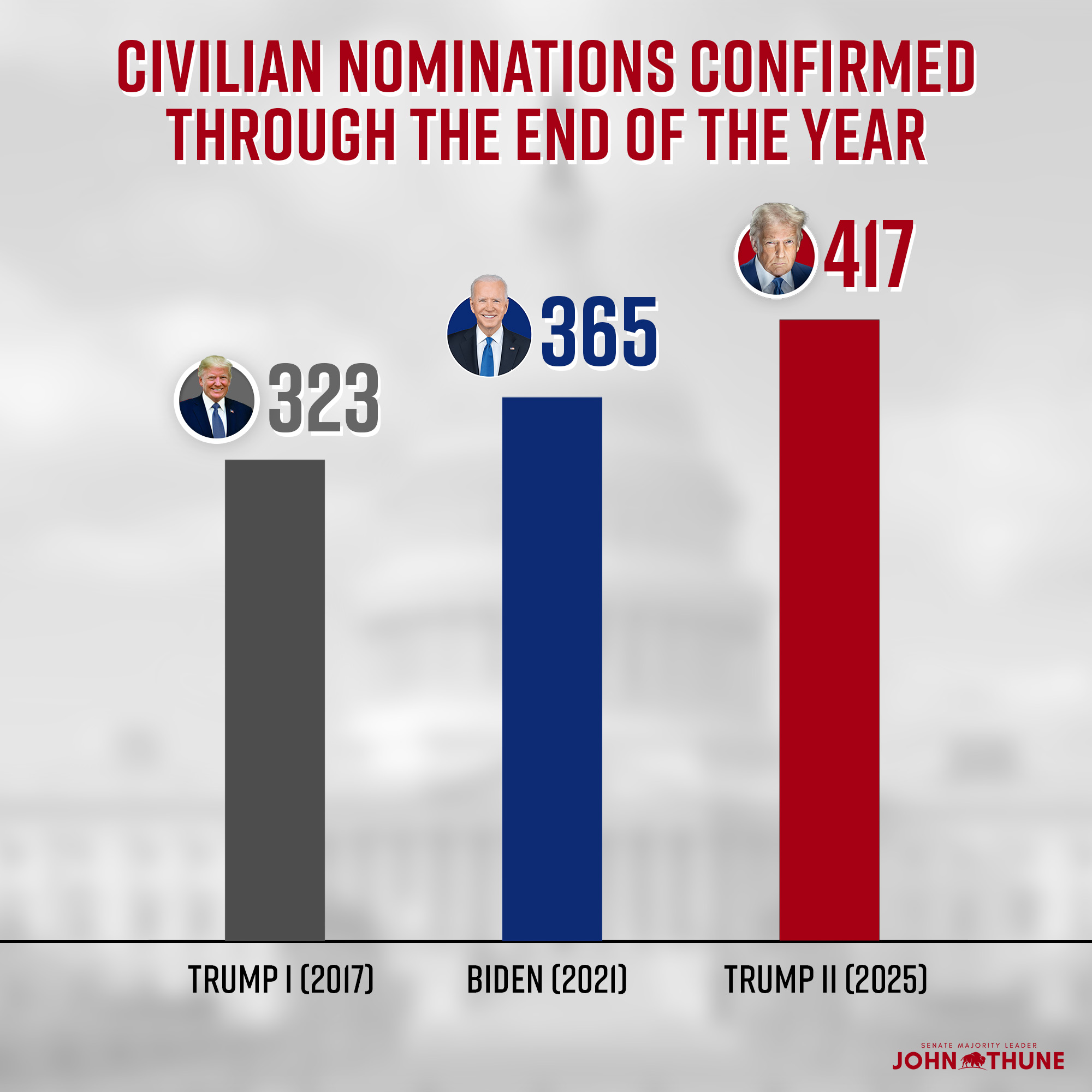 TotalConfirmed_3admins_Dec31