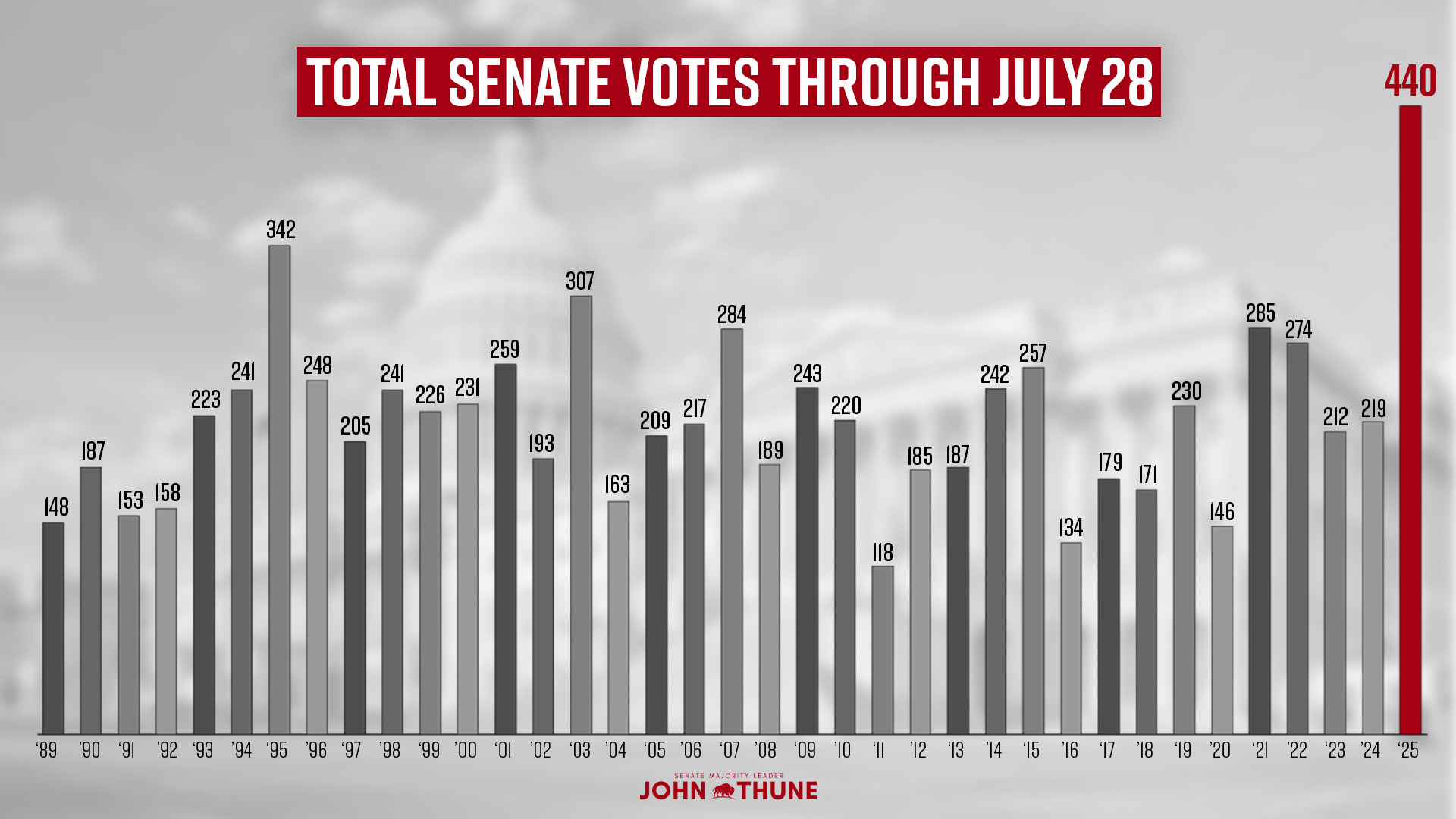 Totalvotesthrough7