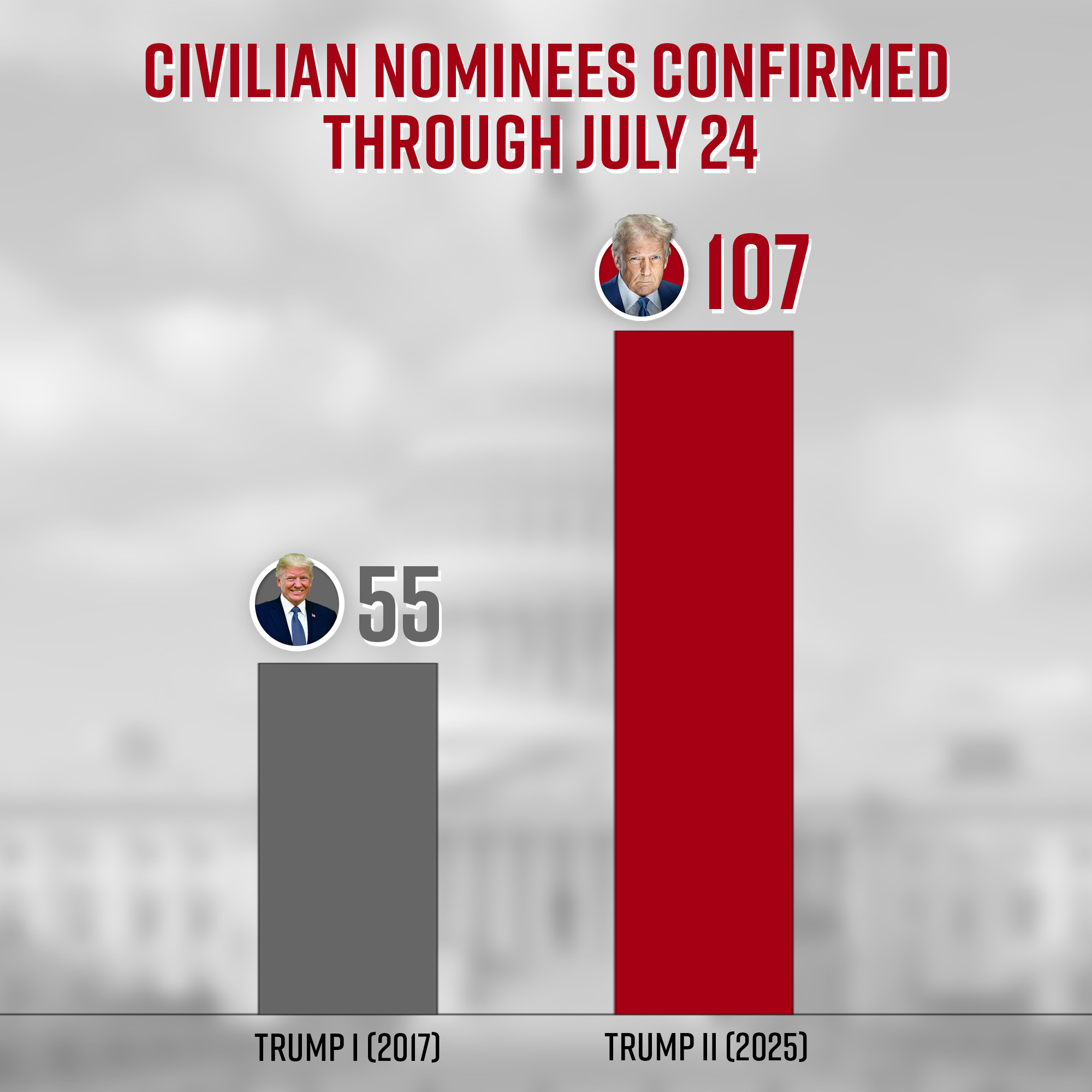 TrumpAdminNominees_July24