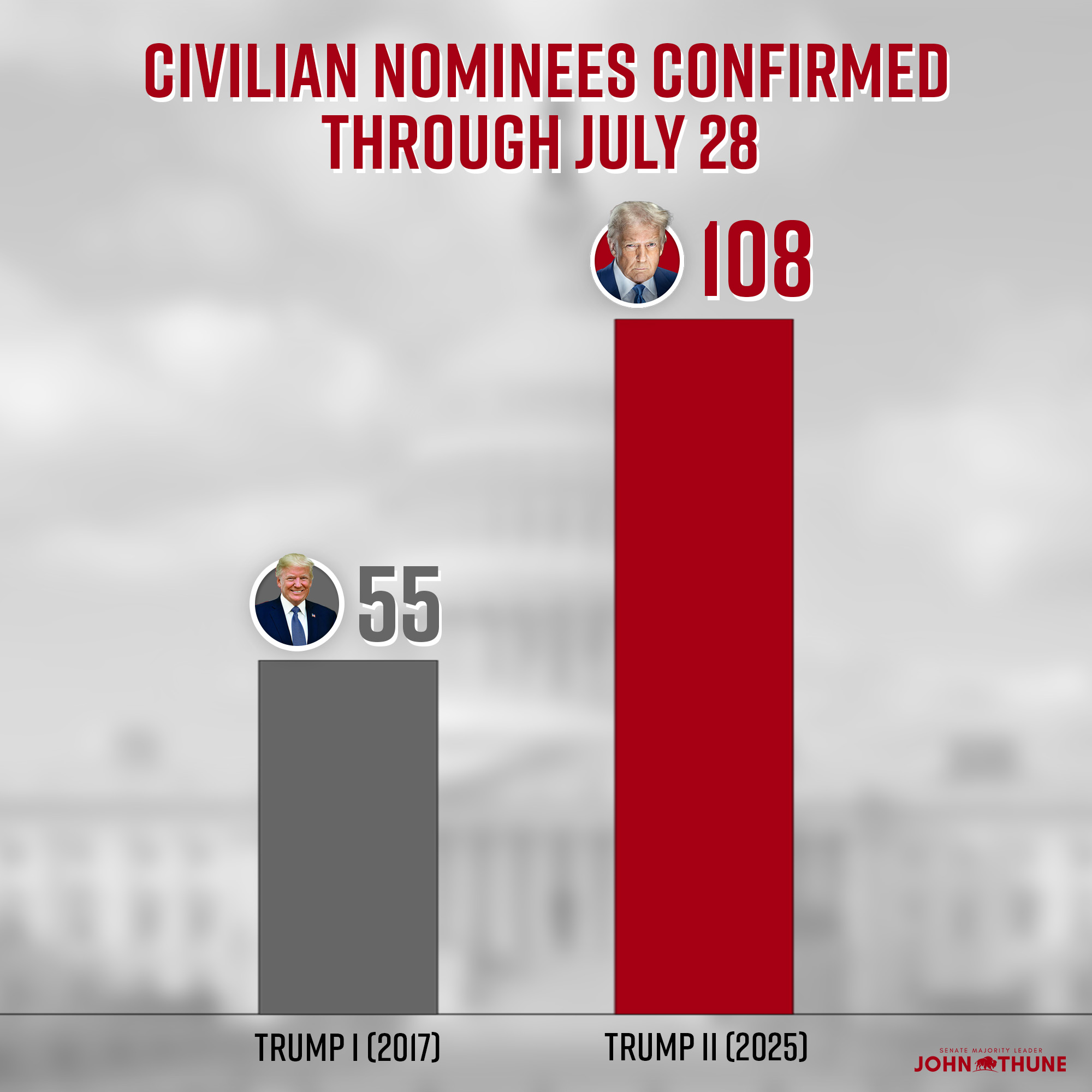 TrumpAdminNominess7