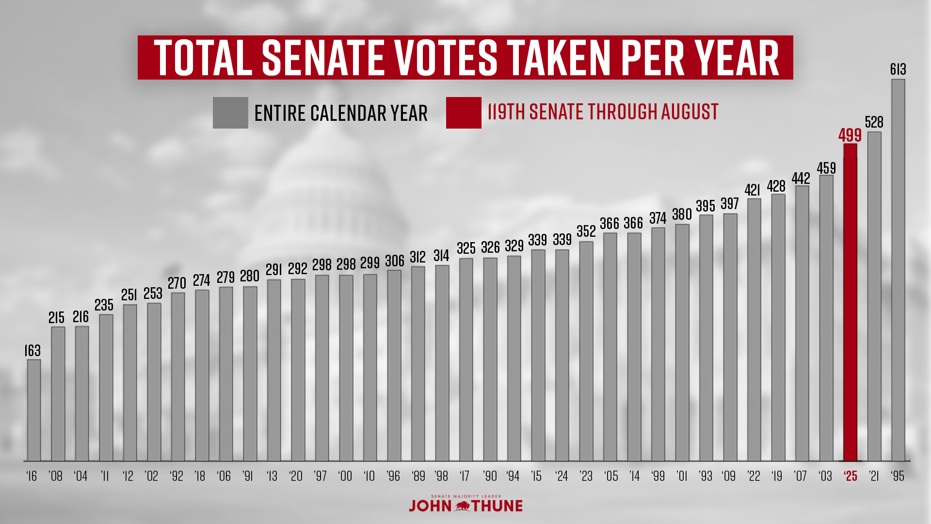 YearVoteTotals_August
