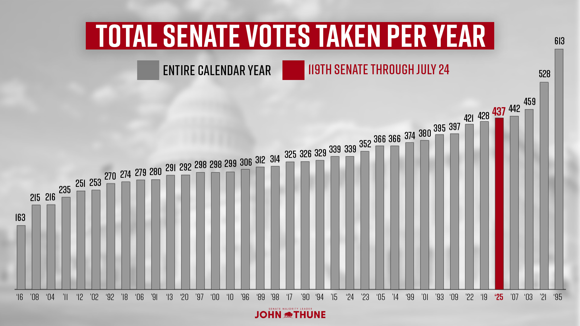 YearVoteTotals_July24