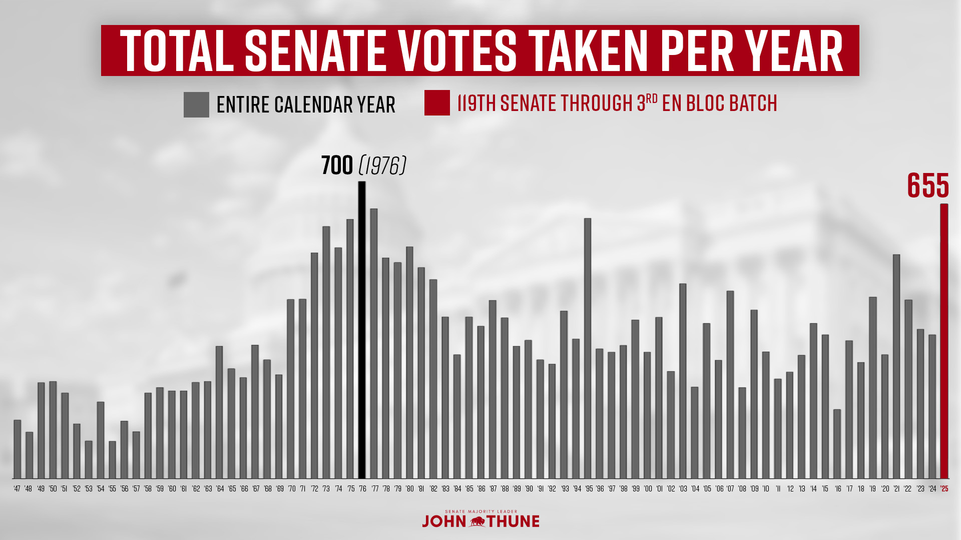 YearVoteTotals_through3rdenbloc