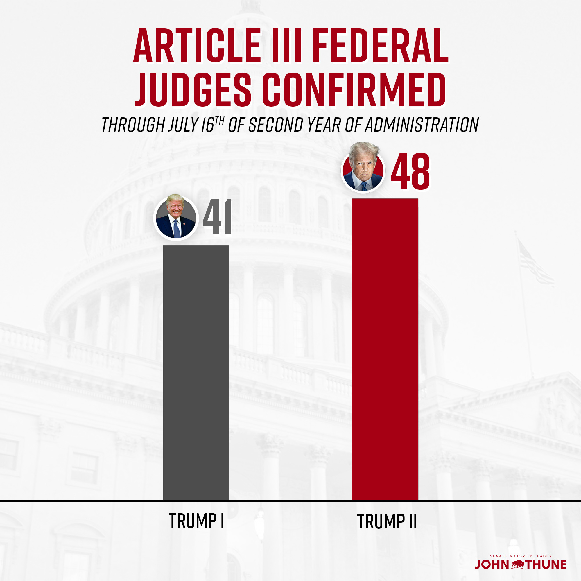 federaljudges_july16