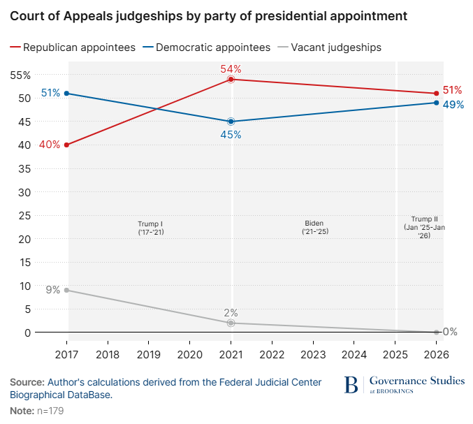 judges