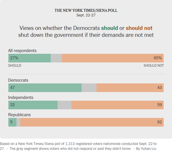 nytchart