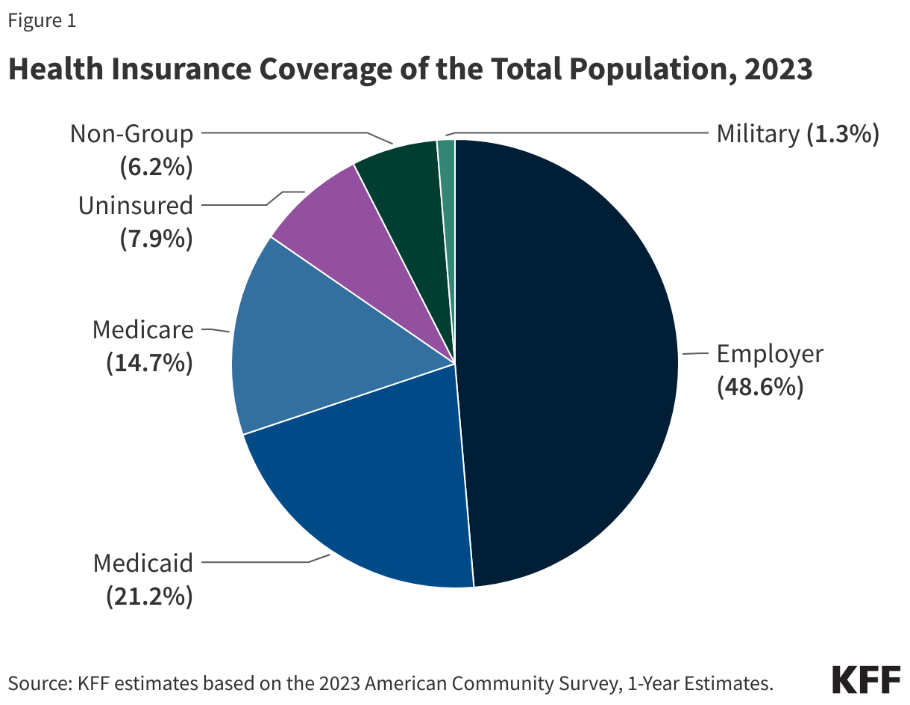 obamacarepiechart